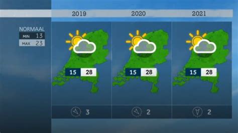 Het weerbericht voor Borgloon